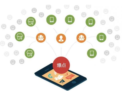 玉屏为什么越来越多的企业通过软文营销来引流